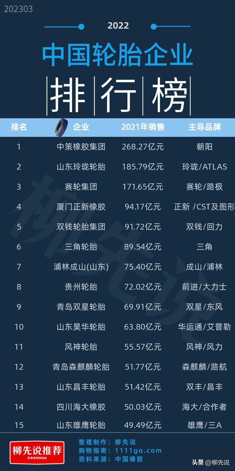 三大轮胎销量排名,2018年国内轮胎前五