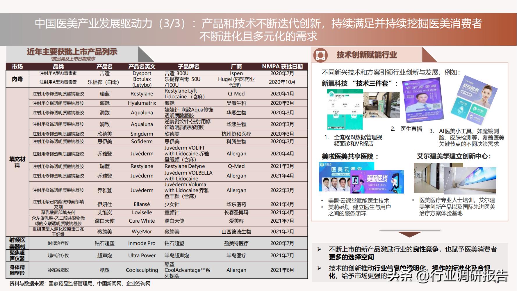 德勤：中国医美行业2022年度报告（消费人群分析、未来发展洞察）