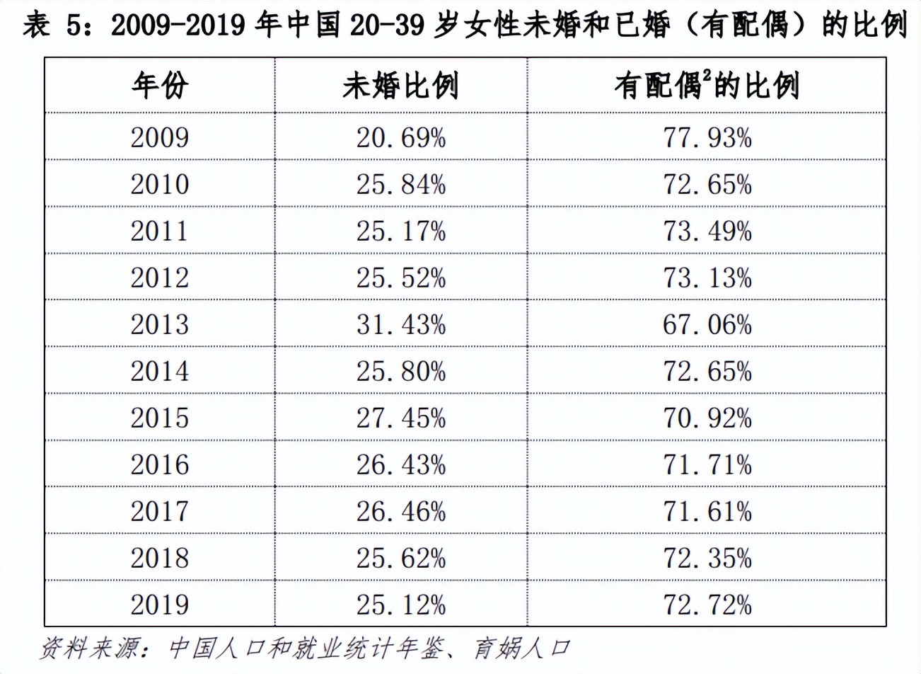 中国婚姻报告2021完整版,中国婚姻家庭报告2022版