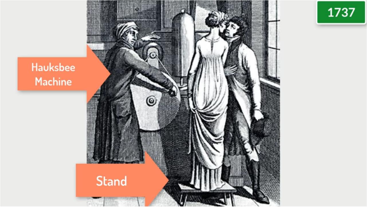 电灯泡的发明简介,电灯泡的百年发展史