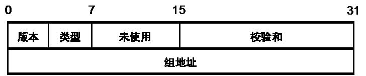 igmpsnooping在哪一层运行,igmpsnooping配置方法