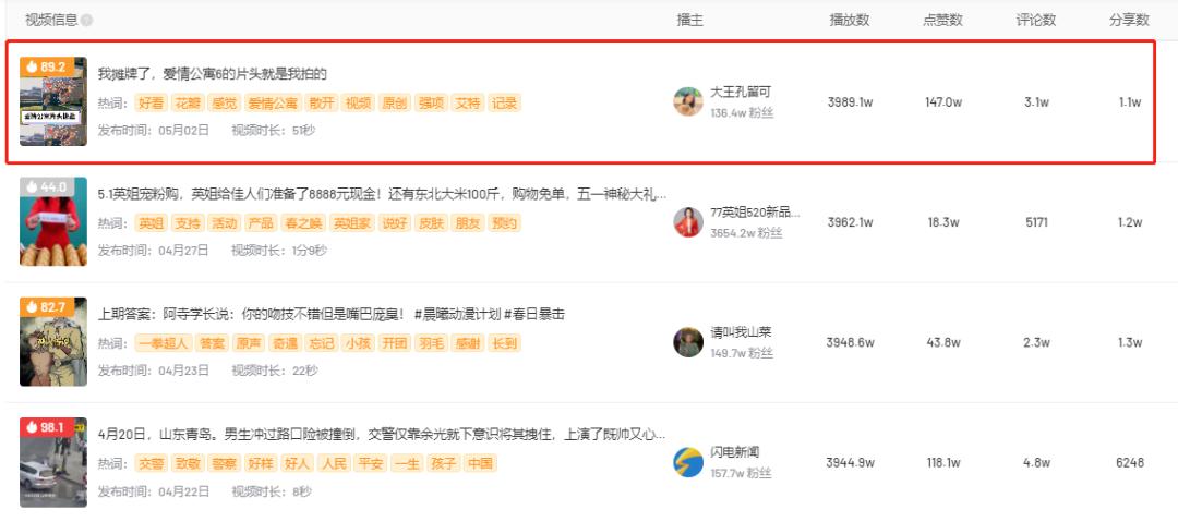 单条视频*放播**近4000w，如何利用“跟风效应”实现流量暴增？