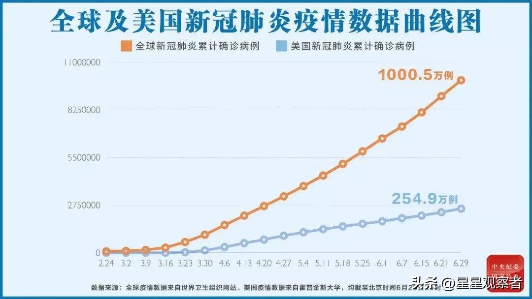 新冠病毒大战全世界,全球应对新冠病毒的有效措施