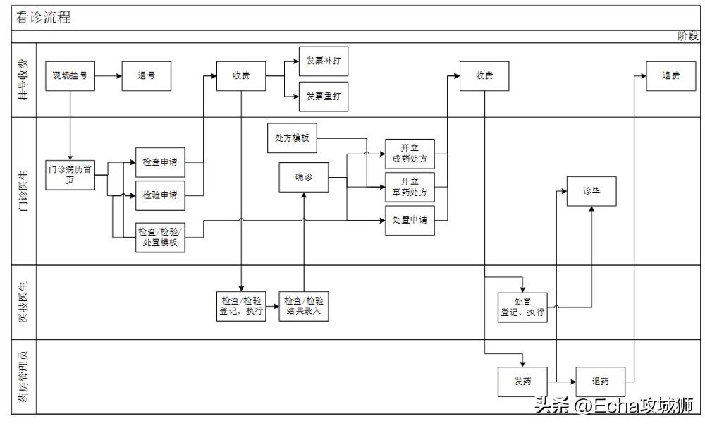 推荐9个好玩实用的开源项目,用别人的开源项目赚钱