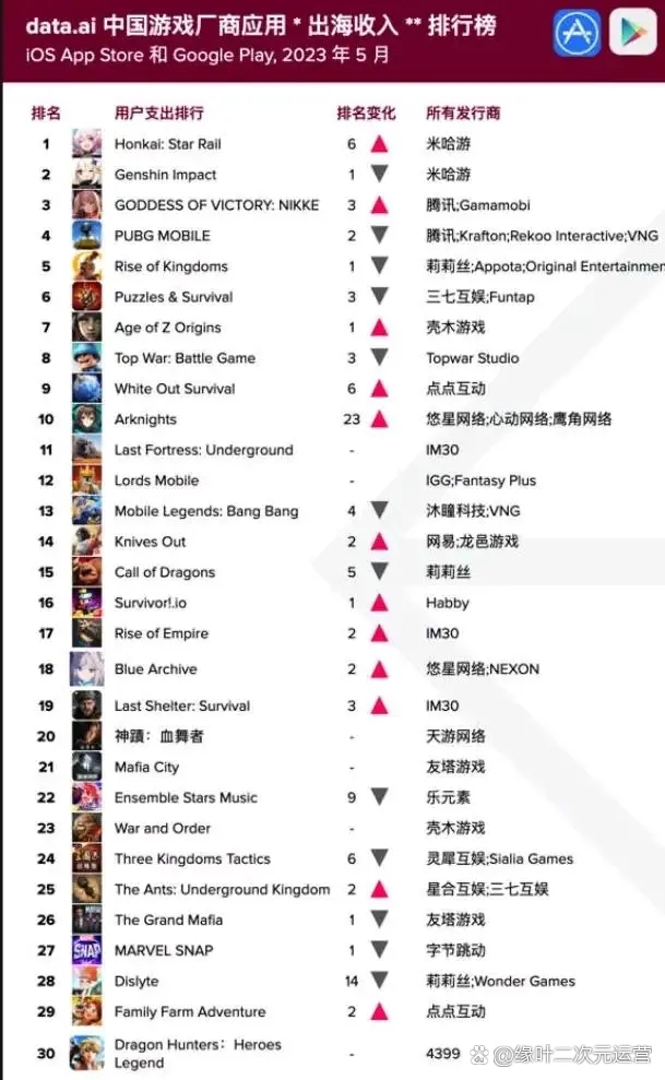 2012年米哈游纯利润收入,米哈游挣一个亿要多久