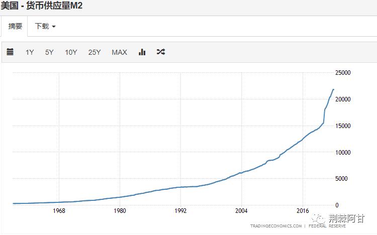 黄金还能不能买了,黄金基金能买吗