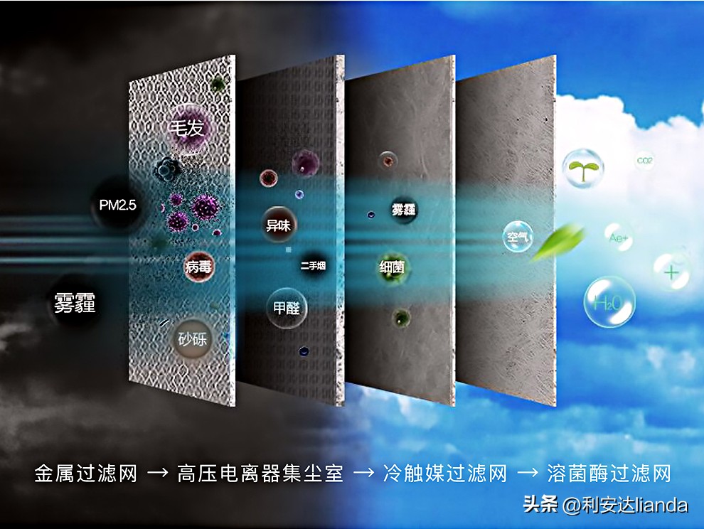 注入式等离子净化器技术原理,等离子净化空气原理