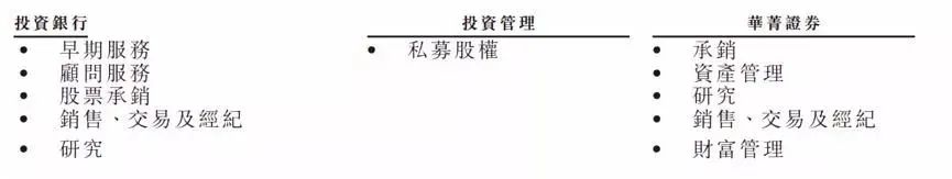 资本大佬包凡,资本包凡