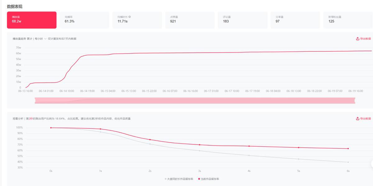 千川怎么把付费流量带动自然流量,千川如何撬动免费流量