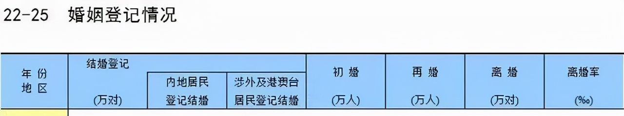 年轻人不结婚是不想承担责任嘛,年轻人不结婚行为