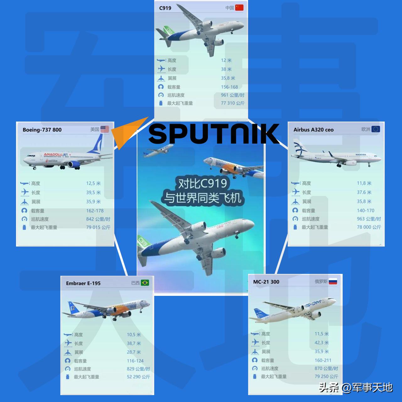 中国c919客机和国外对比,中国c919客机研发