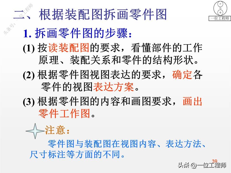 装配图的4类画法，7步完成装配图的绘制，46页PPT介绍装配图画法