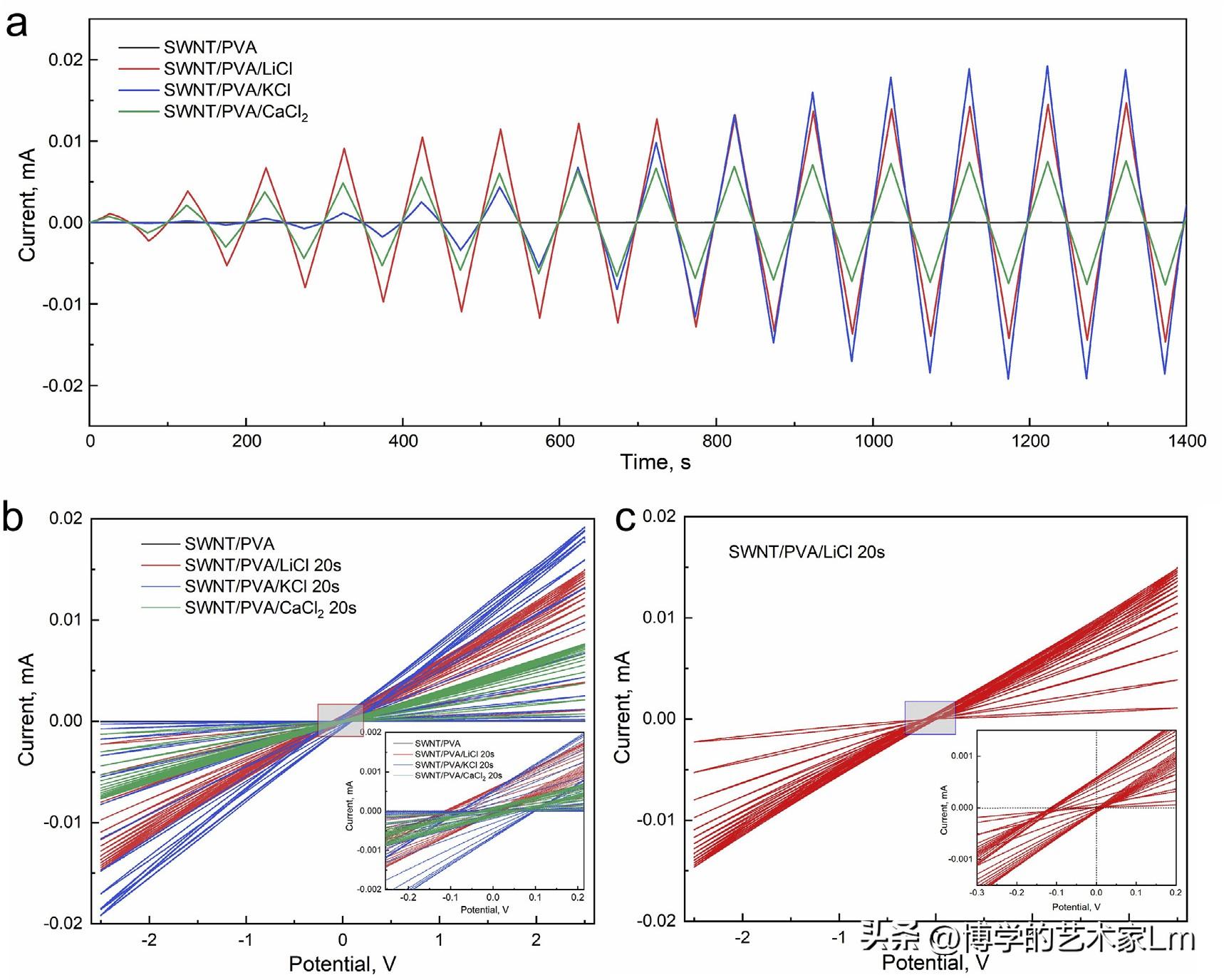 超高温度湿度传感器,温湿度计高灵敏传感器