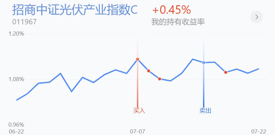 集体调整！新能源车、光伏、风电倒车接人，今日操作分享