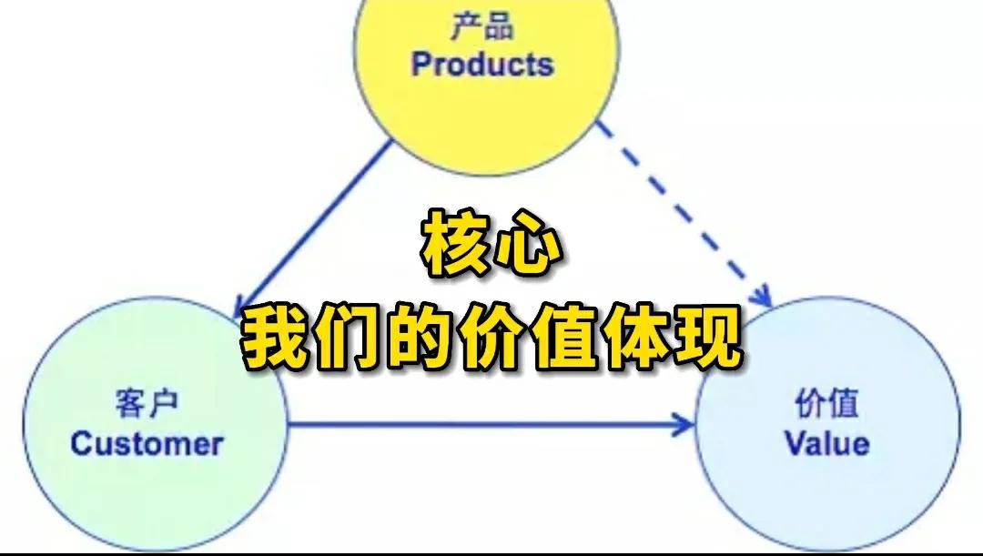 微信跟顾客沟通的技巧,如何让顾客扫码加微信