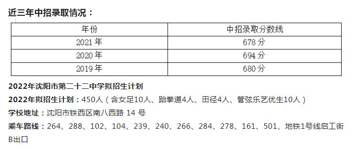 2020沈阳皇姑高中招生计划,2024沈阳高中招生计划公布时间