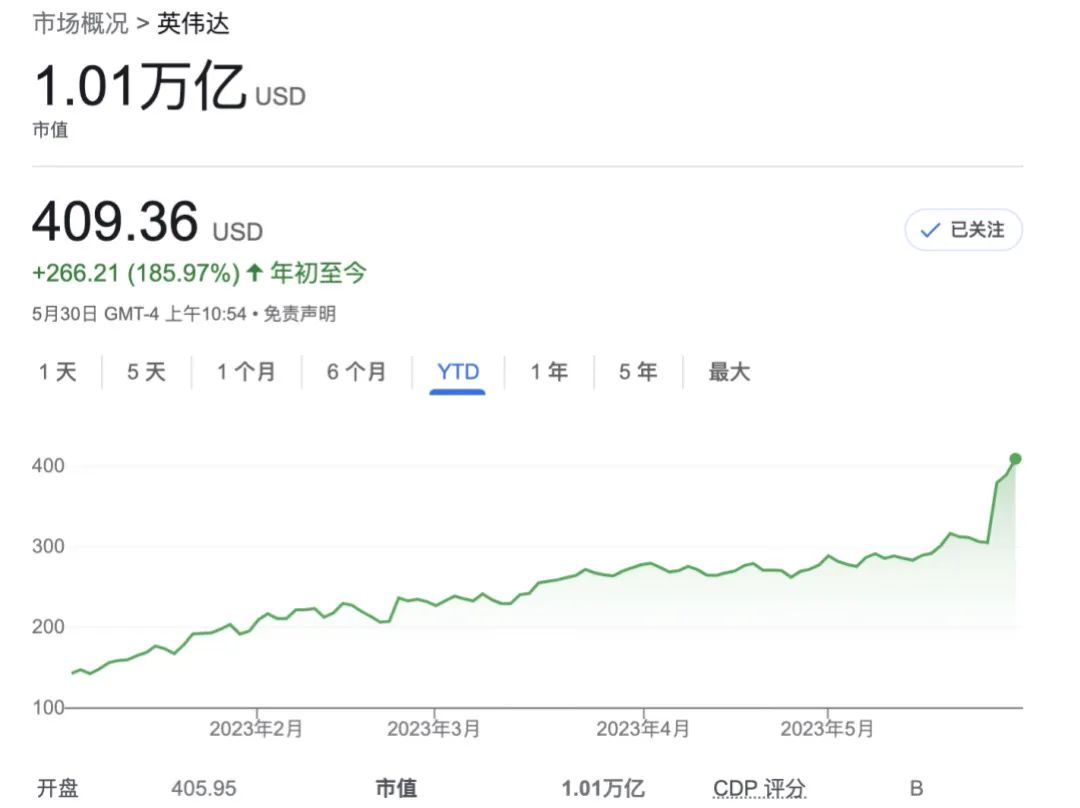 2.5个腾讯、5个阿里的市值，2000年互联网泡沫会上演？AI狂热多久