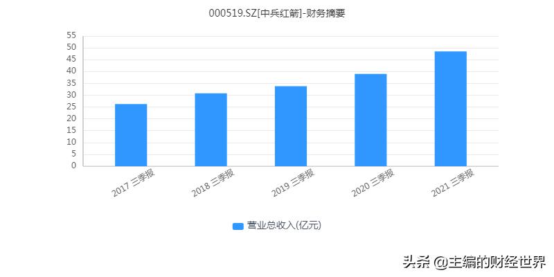 人造培育钻石前景,人造的真钻
