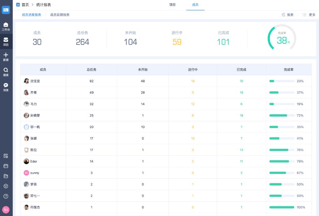 协同办公最简单的软件,团队协同免费办公软件