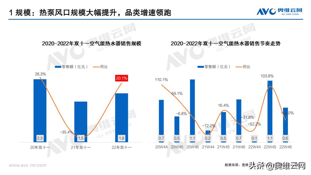 热水器双11排行,双11销量最高的热水器