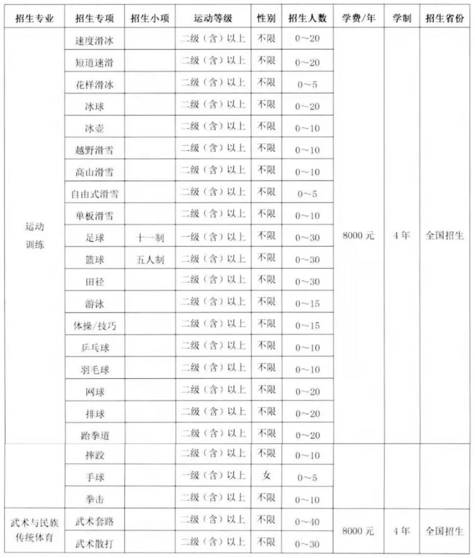 2022年西南大学体育单招招生简章,2024年体育单招招生简章最新