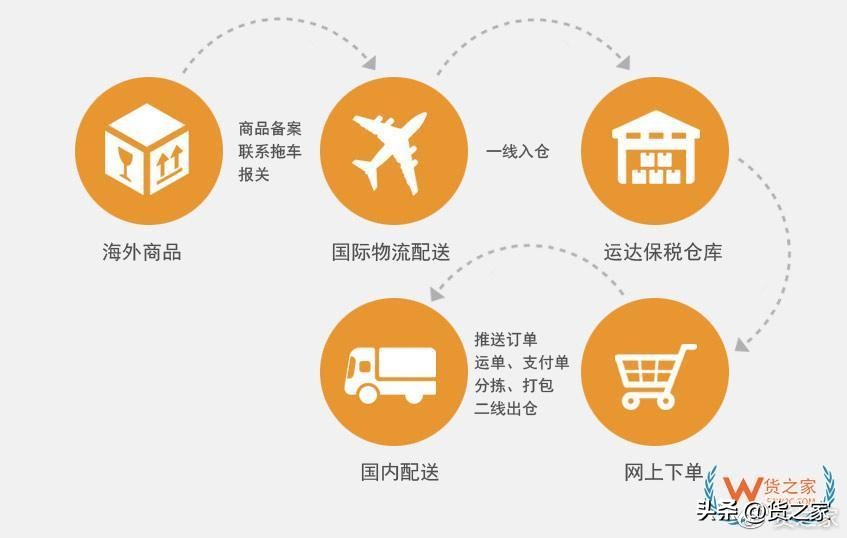 四大国际快递fedexdhlupstnt,外贸快递dhlupsfedex