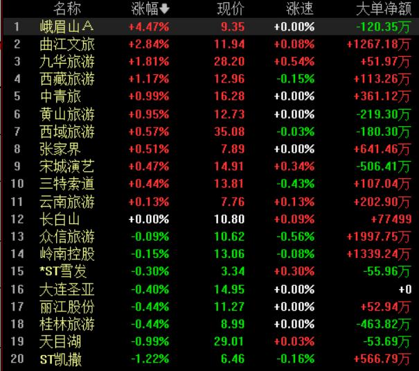 中央经济工作会议对股市板块影响,国家政策对a股的影响