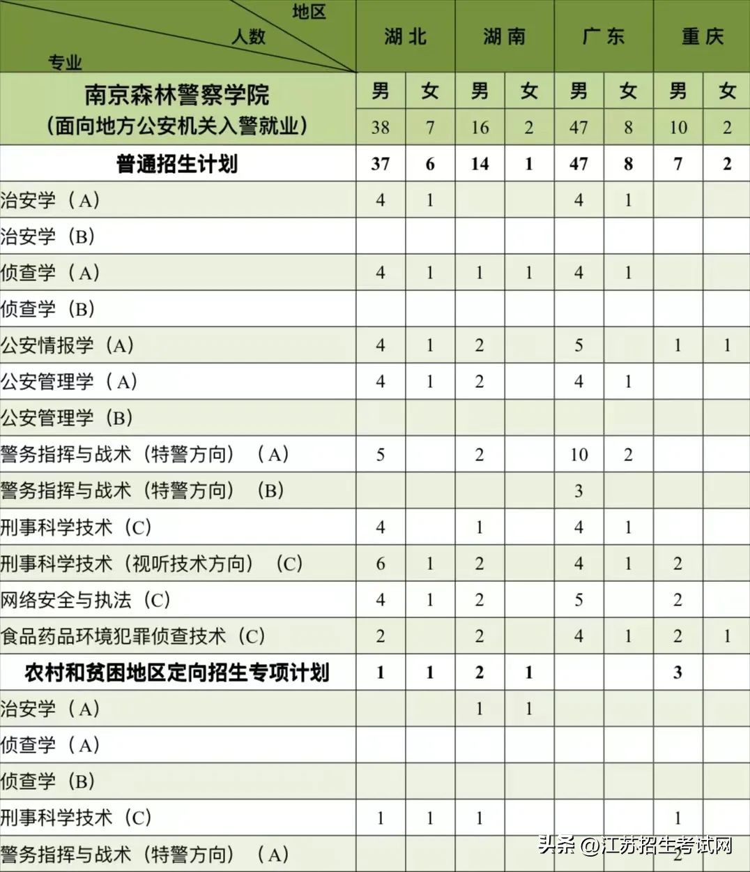 江苏警察警官学院好吗,江苏省警校报考流程