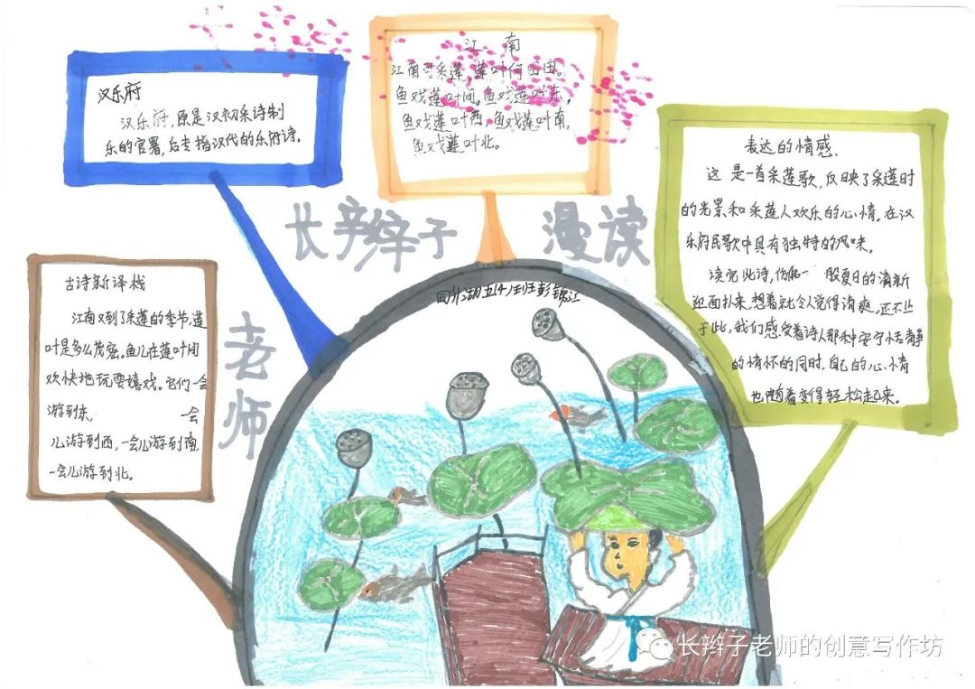 7年级上册古诗思维导图带画,古诗文鉴赏答题模板思维导图