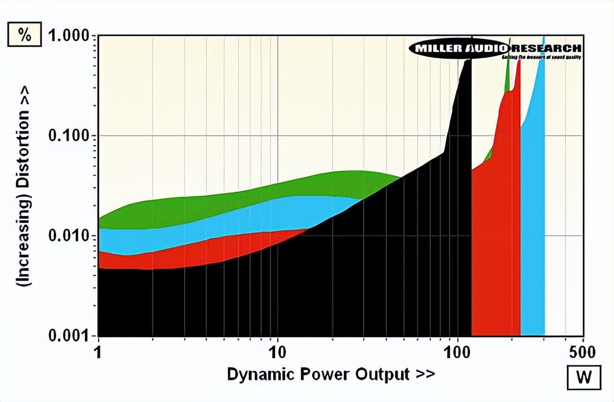 nadc700璇勬祴,nadc700缂虹偣