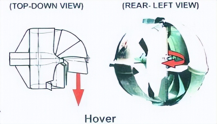 实现了人类超音速飞行的梦想,盘点人类垂直起降飞行的梦想