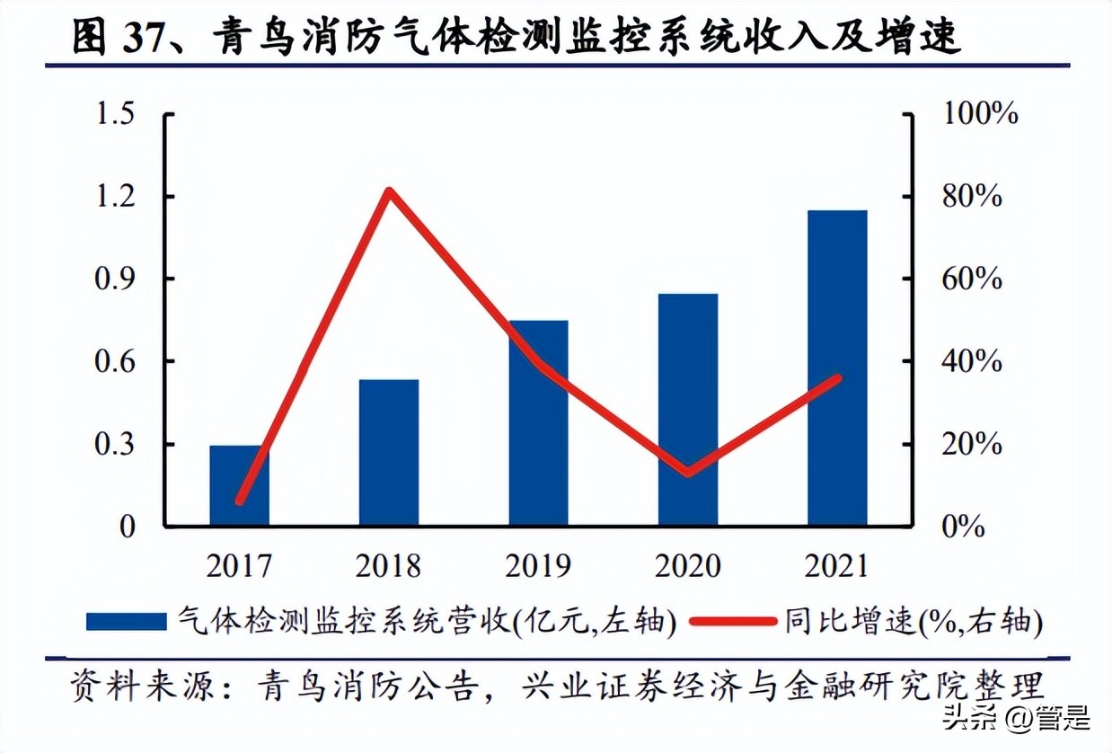 青鸟消防储能设备,青鸟消防智能疏散系统优势