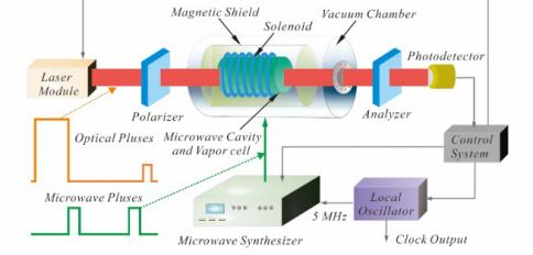 原子钟梦天实验舱,梦天实验舱发射过程和对接过程