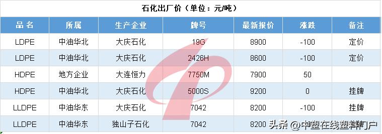 塑料行情猛涨1000元,2021塑料价格上涨原因