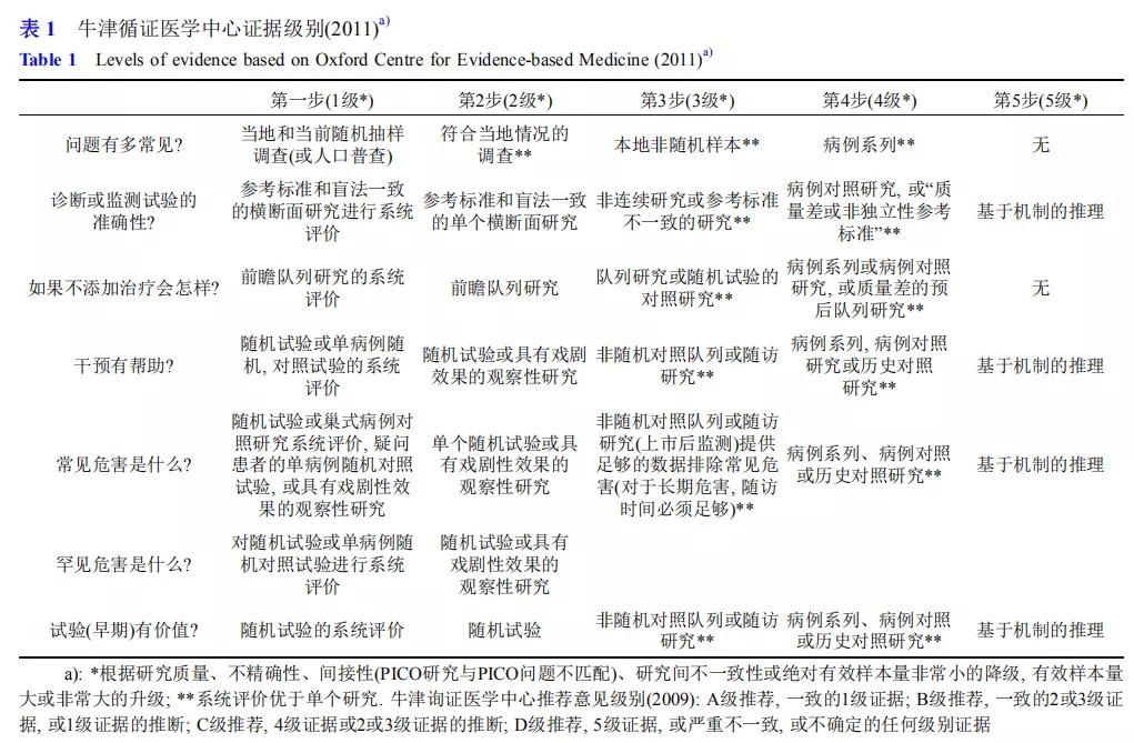 阿尔茨海默症需要补充哪些营养,阿尔茨海默病吃脑活素可以吗