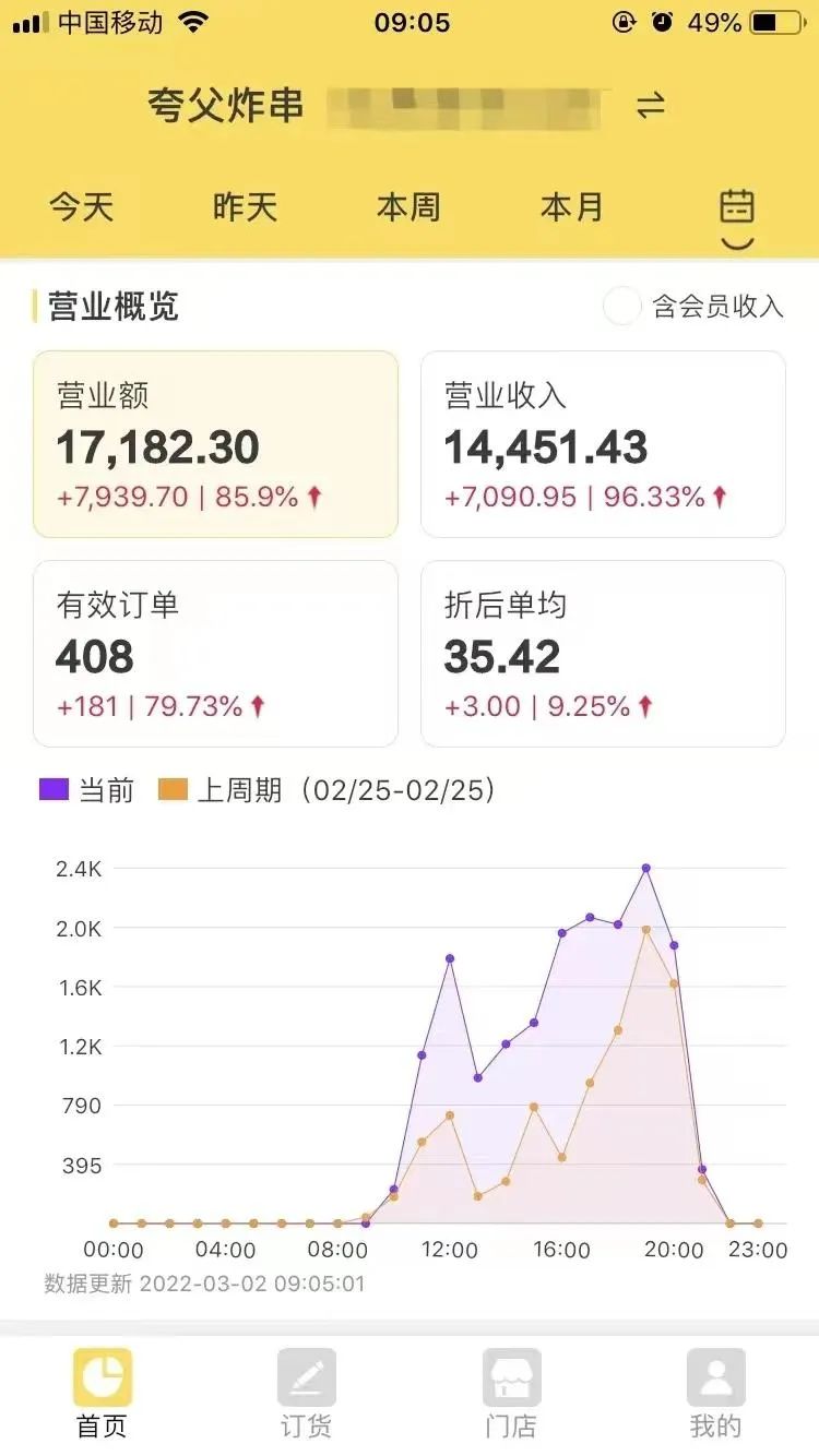 开一家火遍全国的炸串店,炸串开店分析