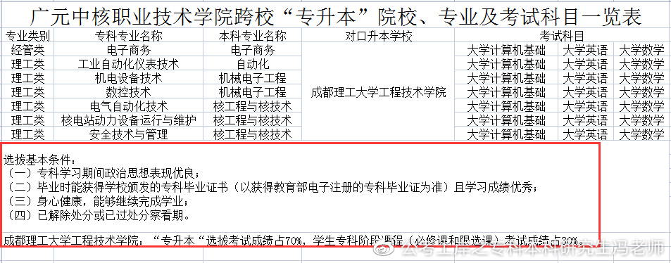 四川商务职业技术学院2022专升本,2021年四川专升本各校录取分数线