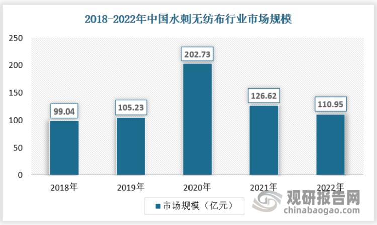 中国非织造布市场运营现状分析与投资战略研究报告