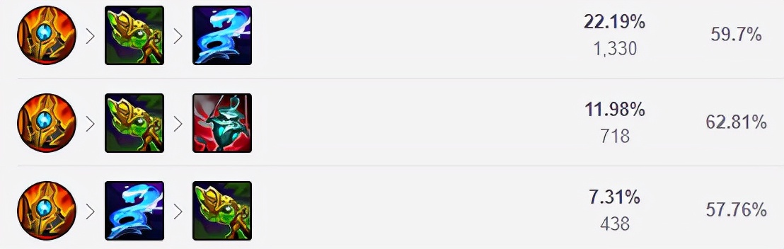 泽拉斯反蓝和对面莫甘娜抢红,卡莎莫甘娜对线寒冰泽拉斯