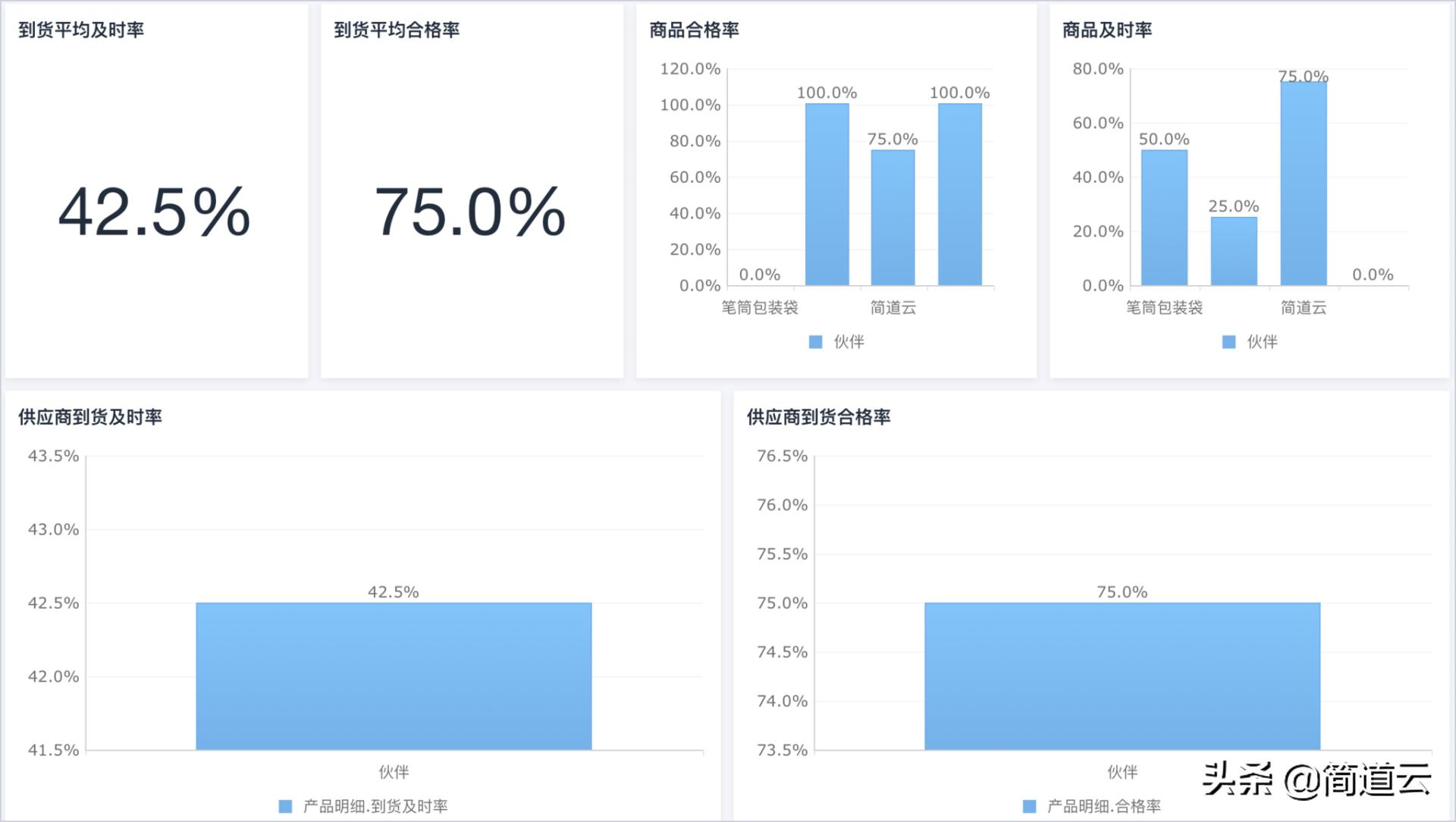 一百万只冰墩墩到货！“一墩难求”背后的采购管理