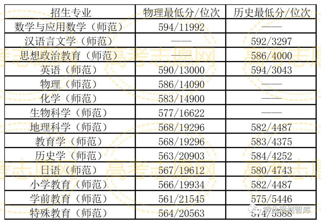 辽宁师范大学2021选科要求,辽宁师范大学专业推荐