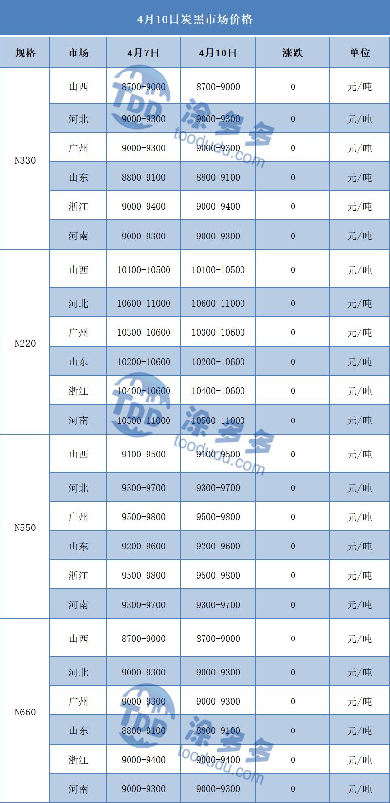 4月10日炭*市黑**场价格分析