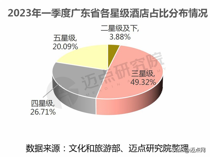 2023年酒店经营亮点分析,2023一季度酒店运营数据分析报告