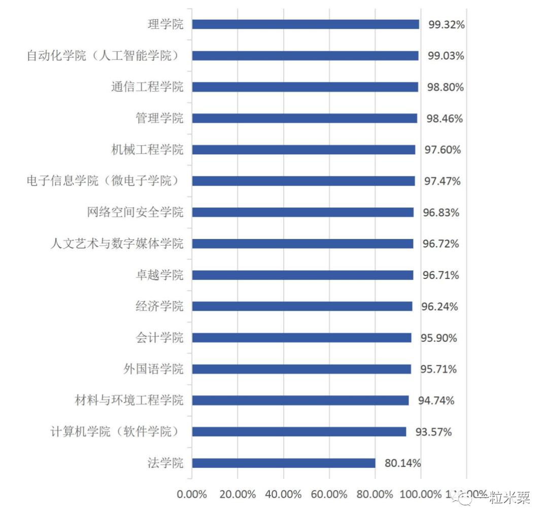 杭州电子科技大学2022届就业质量报告
