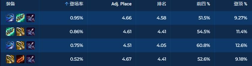 强势二费卡阵容,1费最强阵容