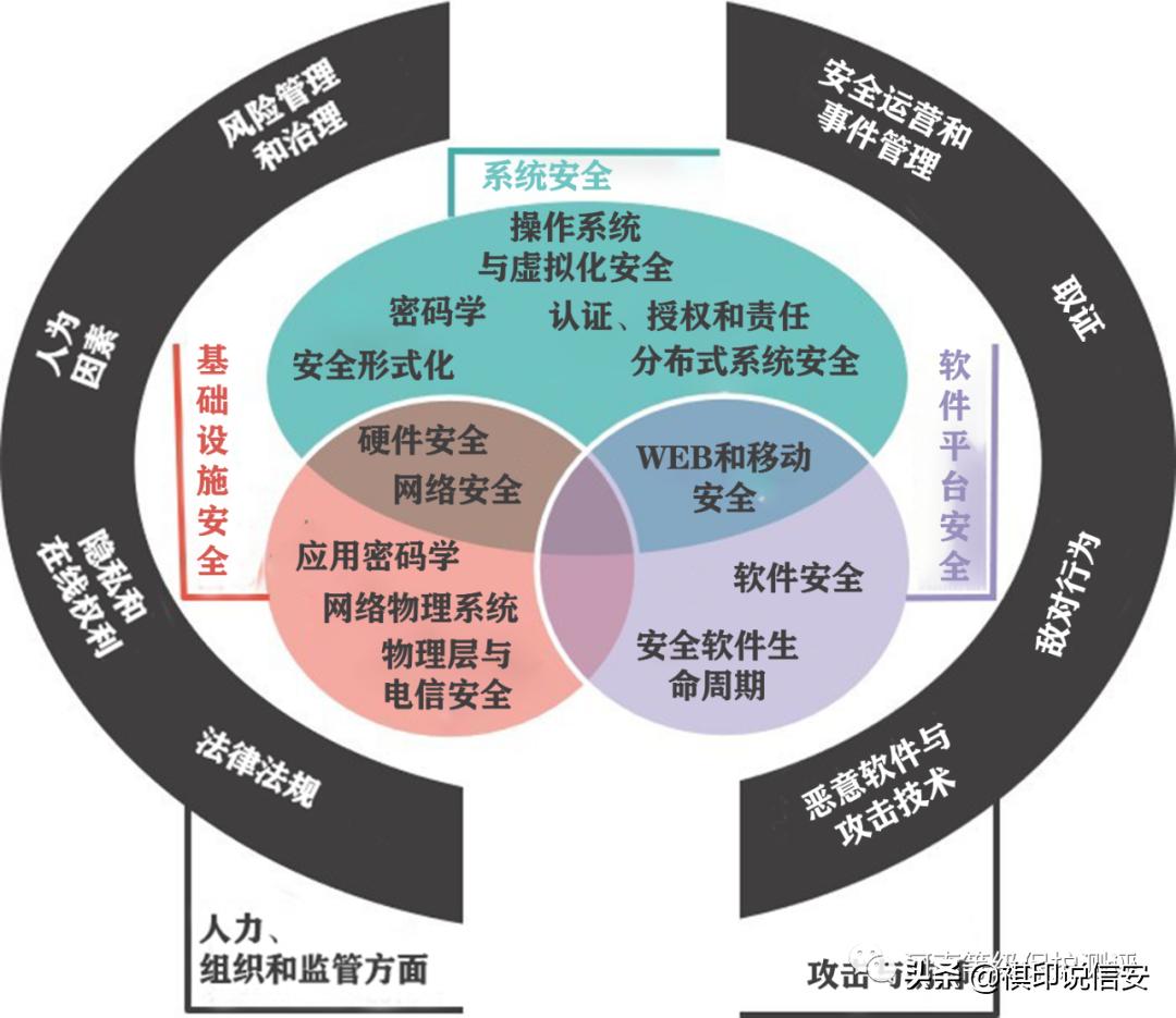 恶意软件的特征,恶意软件类型及入侵途径