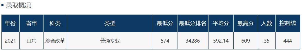 哪些学校有财政学专业,财政学专业和会计学专业哪个好