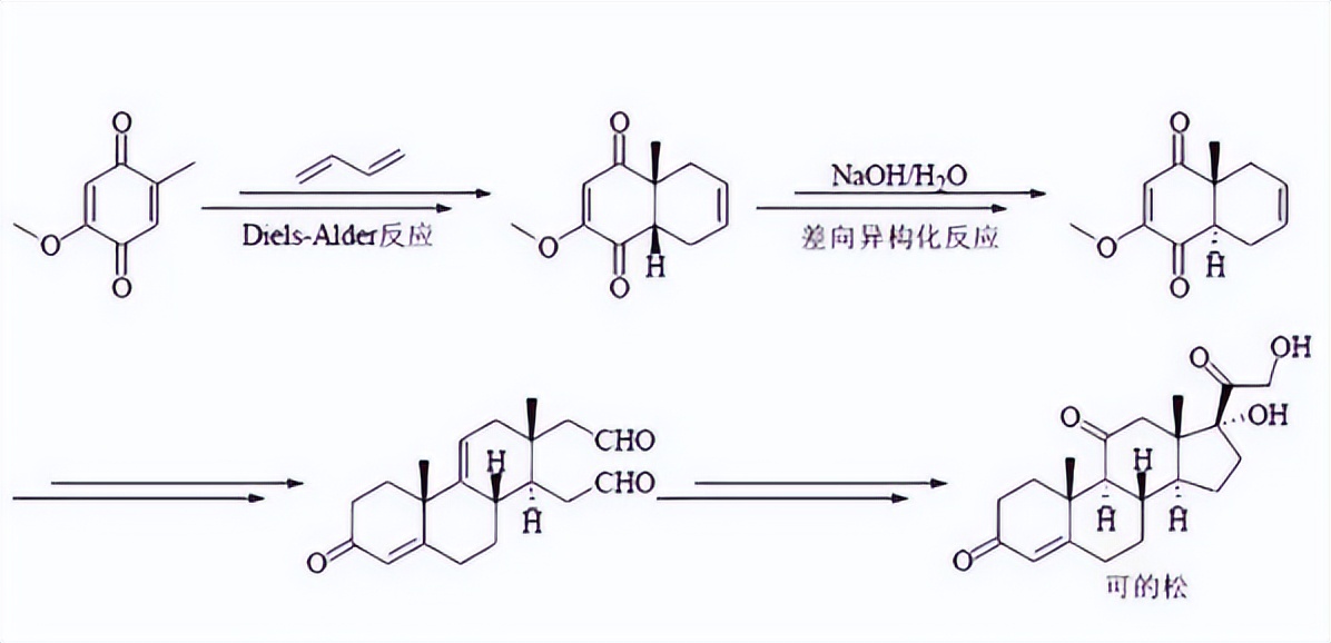 其他植物的类固醇合成难道不需要薯蓣作为参考吗？