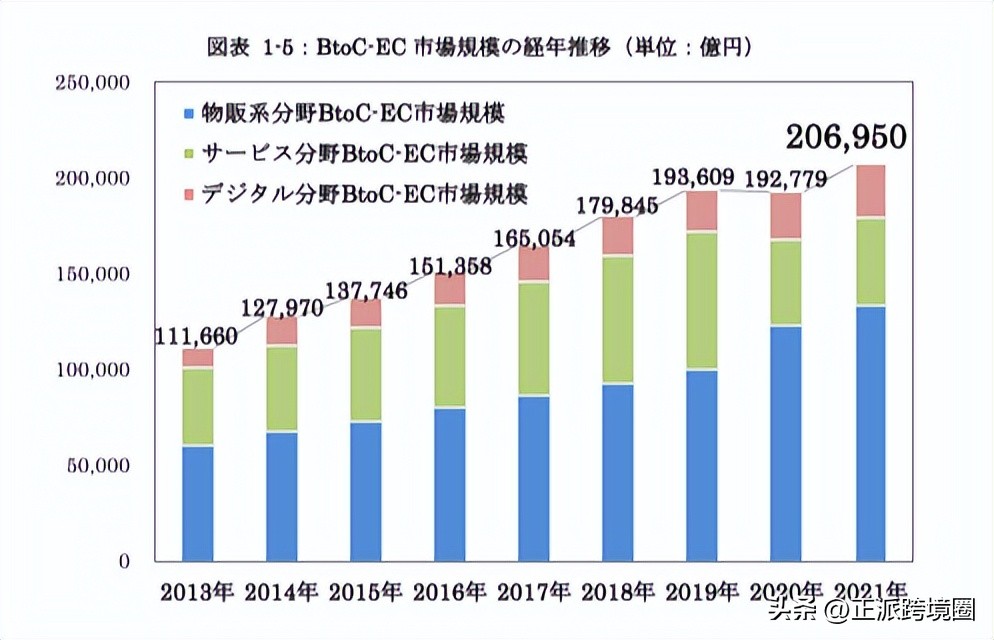 日本经济蓝皮书,2023年日本经济白皮书