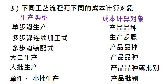 宸ヤ笟浼佷笟鎴愭湰鏍哥畻瀹炴搷鏁欑▼,瀹炲姟涓埗閫犱笟鎴愭湰鏍哥畻